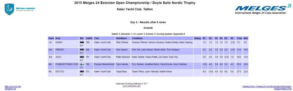 M24 EST Champ and Doyle Sails Nordic Trophy 2015_Day2