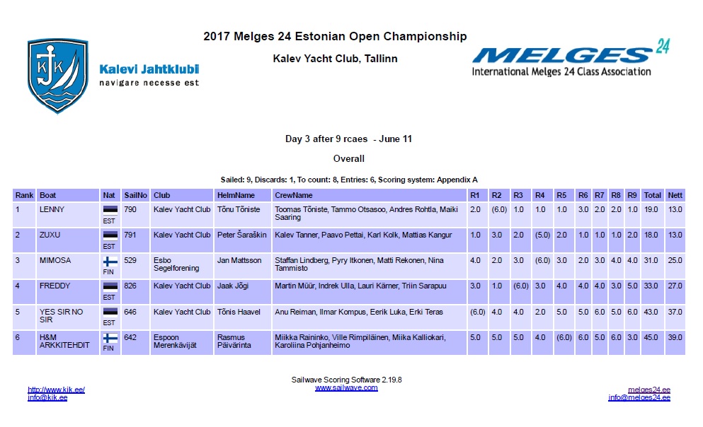 Day 3 - 9 races - 2017 Melges 24 Estonian Open Championship at Kalev Yacht Club, Tallinn